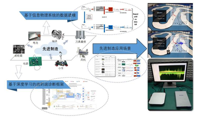 2020年度華中科技大學重大學術進展揭曉 通信與自動控制技術研究引領創(chuàng)新前沿