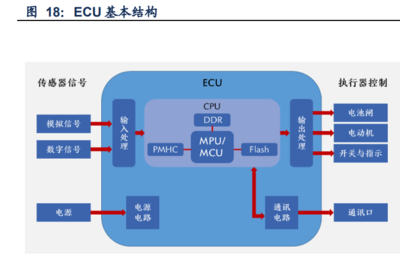 通信行業(yè)深度研究 聚焦智能制造、智能網(wǎng)聯(lián)與風電新能源三條主線