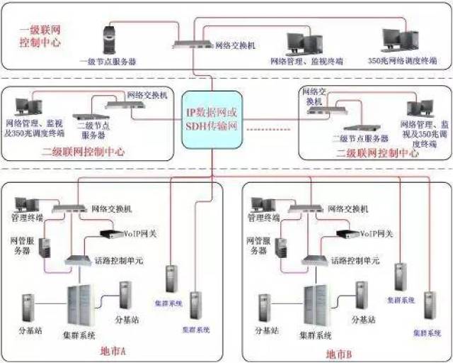 探秘專網(wǎng)無線通信行業(yè)（上） 通信與自動控制技術研究