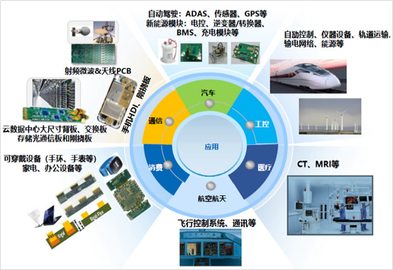通信與自動控制技術研究 現(xiàn)狀、應用與未來展望