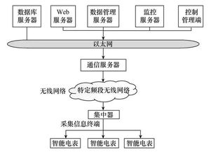 基于新型LoRa技術的智能物聯(lián)網(wǎng)無線通信模塊設計研究